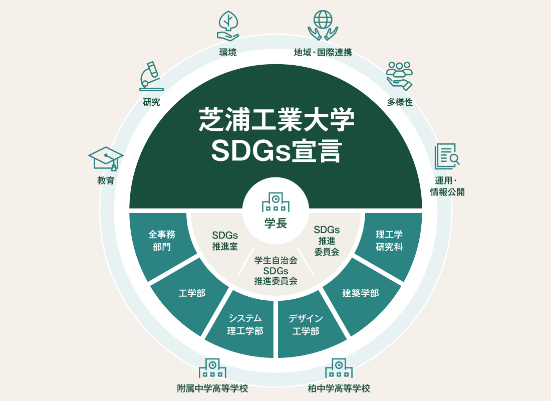 sdgs_promotion_organization
